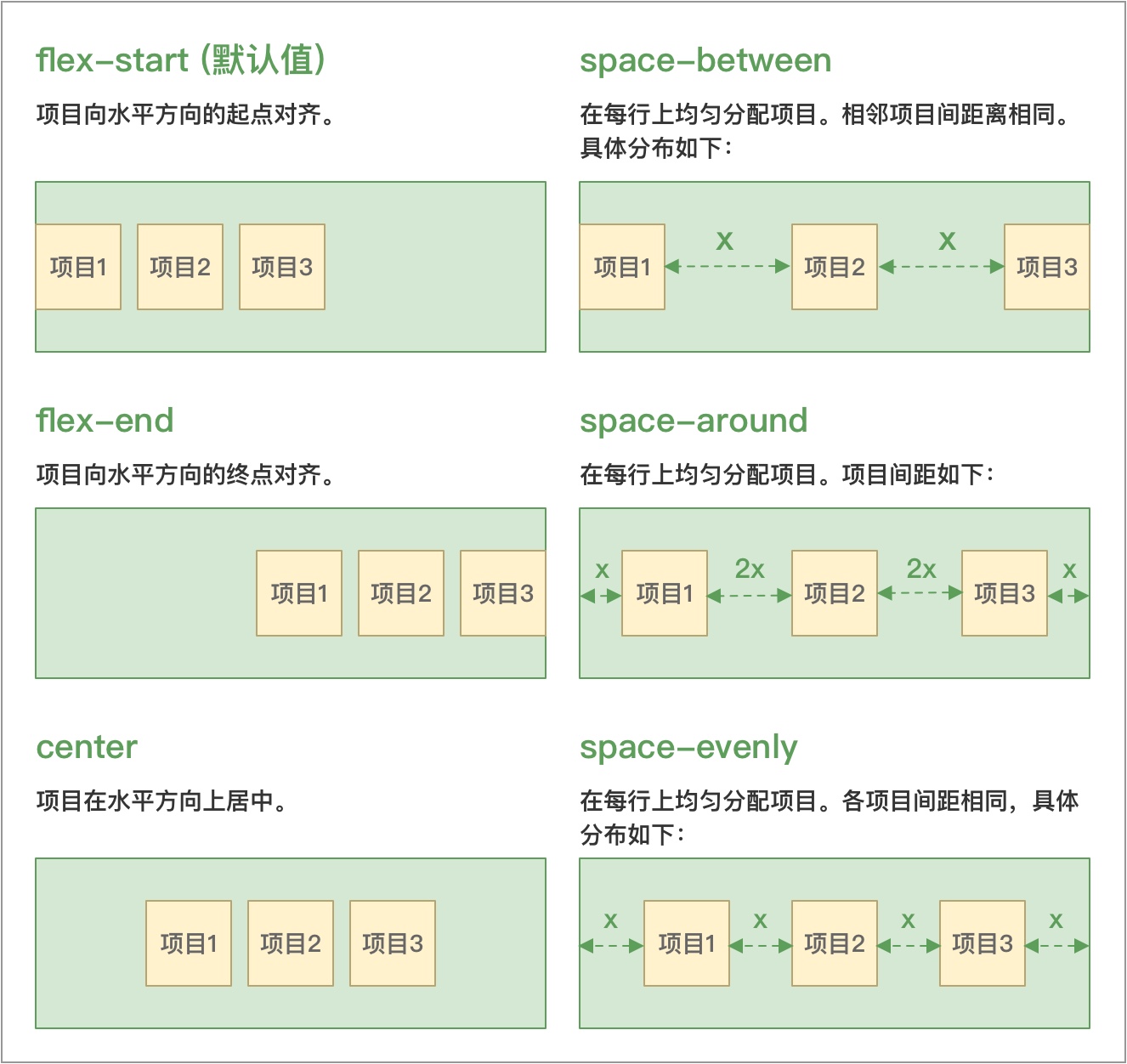 web前端进阶学习总结 - 图2