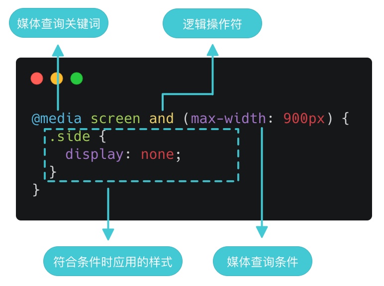 web前端进阶学习总结 - 图10