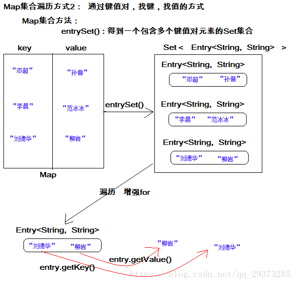 《实战网易云音乐评论分析》总结 - 图5