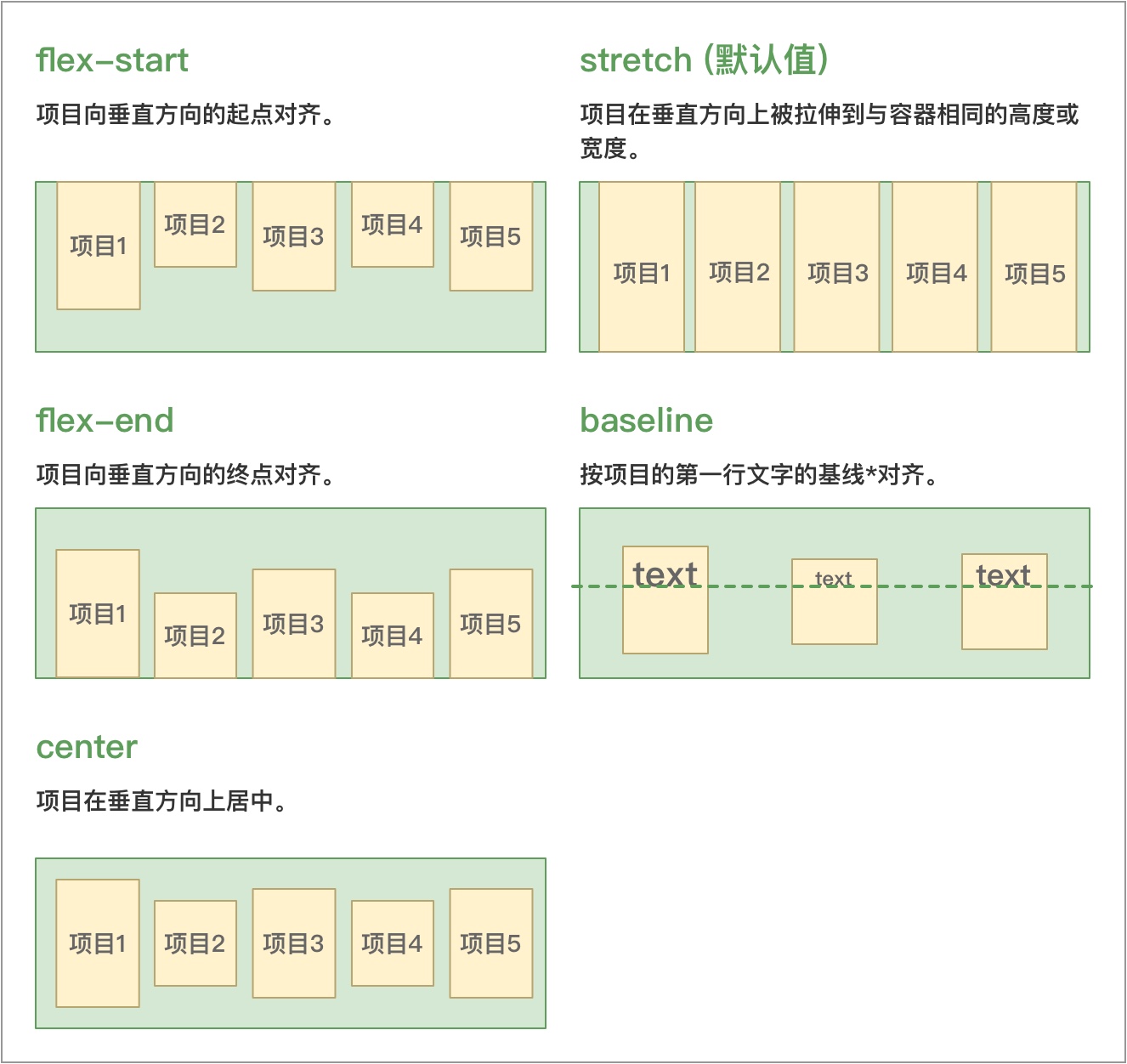 web前端进阶学习总结 - 图3