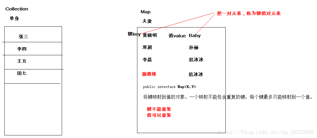 《实战网易云音乐评论分析》总结 - 图3