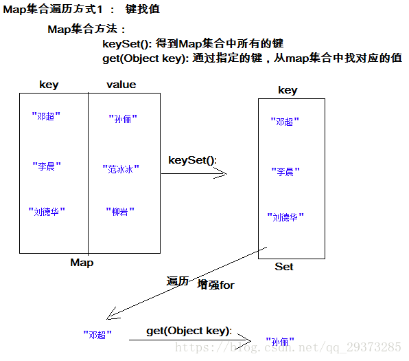 《实战网易云音乐评论分析》总结 - 图4