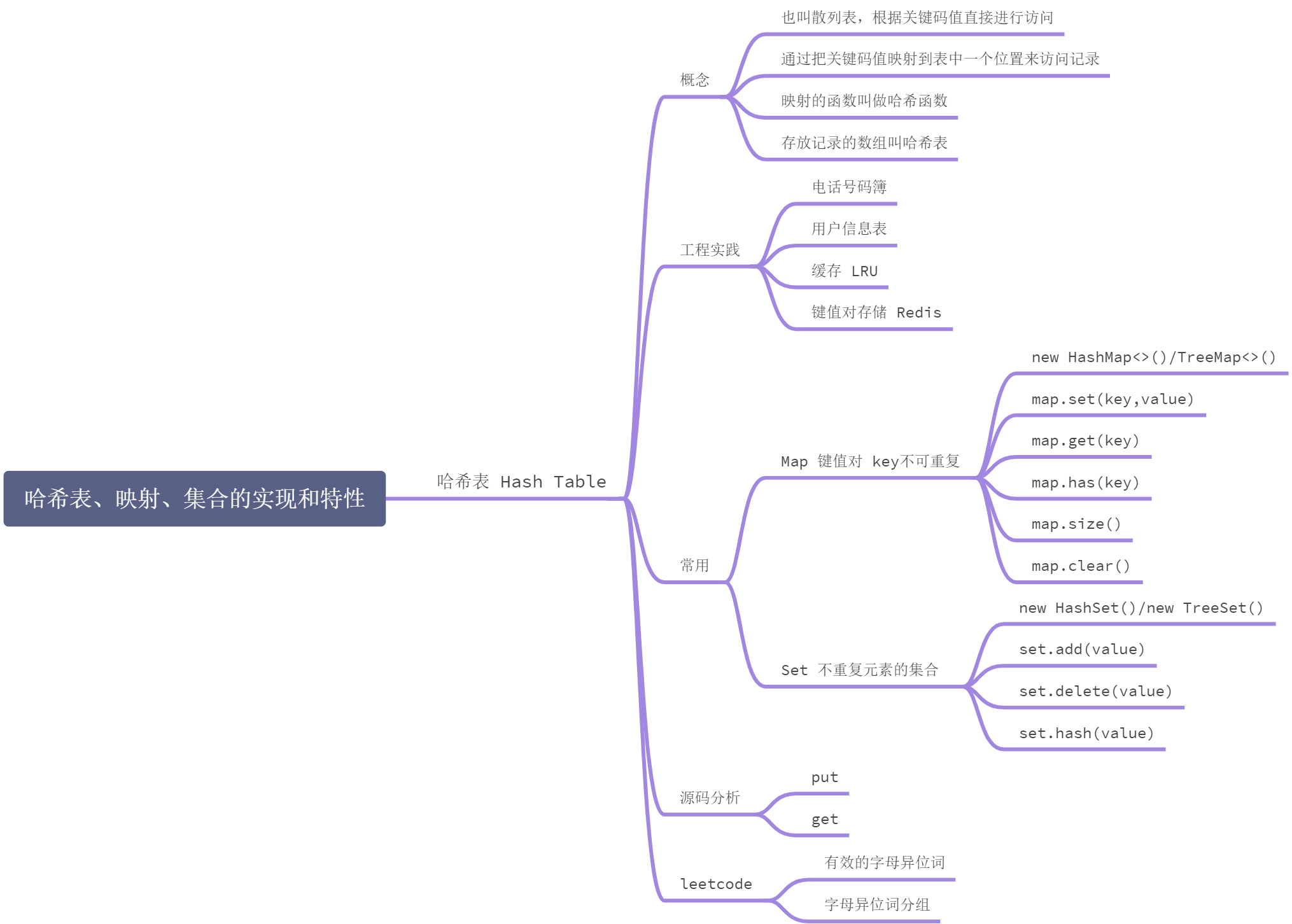 哈希表、映射、集合 - 图1
