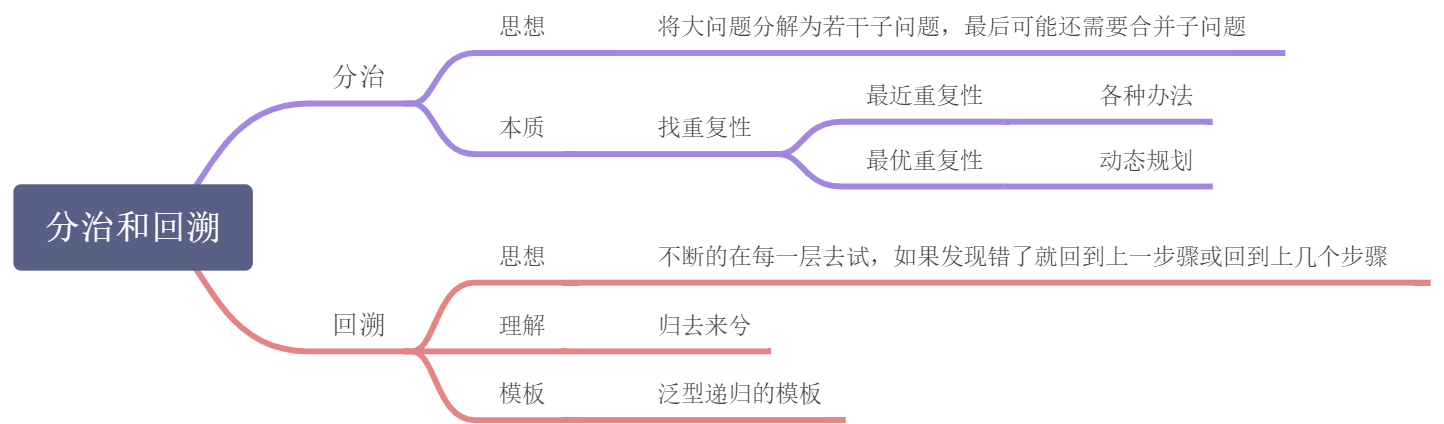 分治、回溯 - 图1