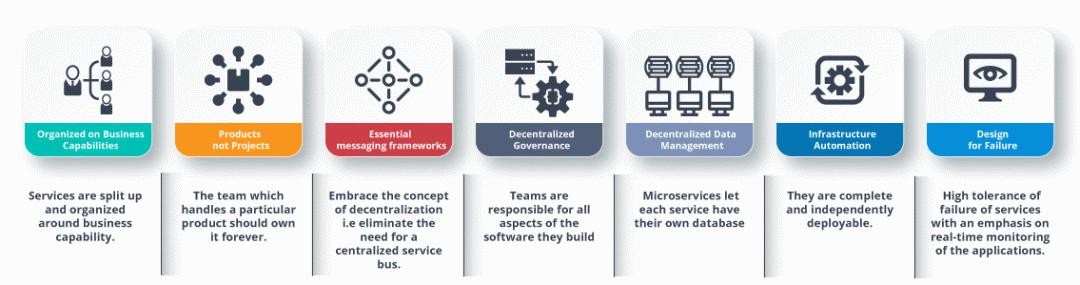 1000道 互联网大厂Java工程师面试题 - 图36