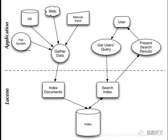 1000道 互联网大厂Java工程师面试题 - 图4