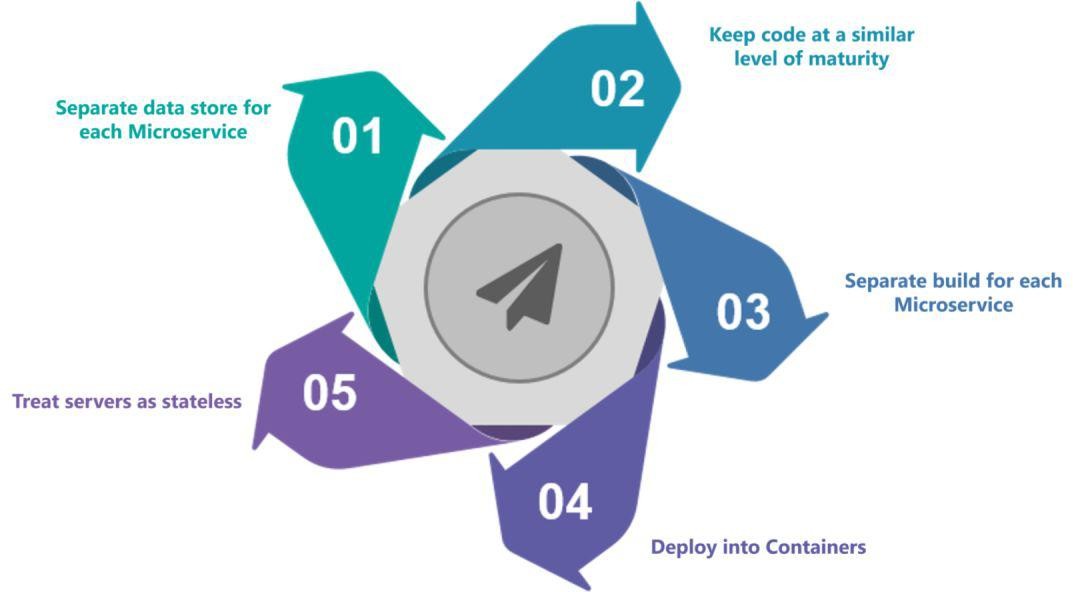 1000道 互联网大厂Java工程师面试题 - 图31