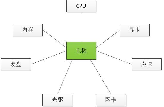 1000道 互联网大厂Java工程师面试题 - 图17