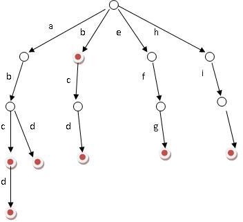 1000道 互联网大厂Java工程师面试题 - 图9