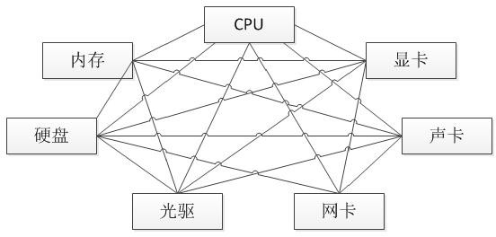 1000道 互联网大厂Java工程师面试题 - 图16