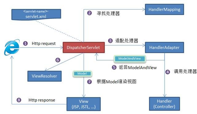 1000道 互联网大厂Java工程师面试题 - 图27