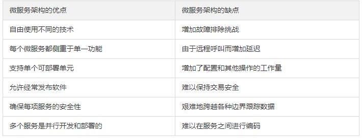 1000道 互联网大厂Java工程师面试题 - 图33