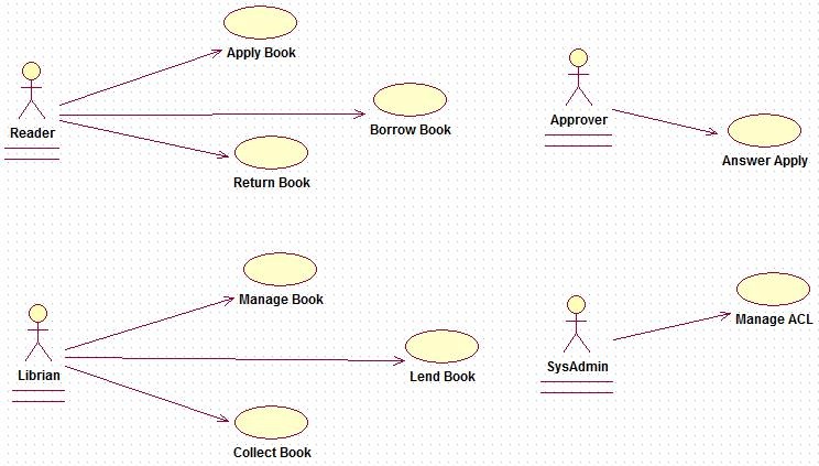 1000道 互联网大厂Java工程师面试题 - 图18