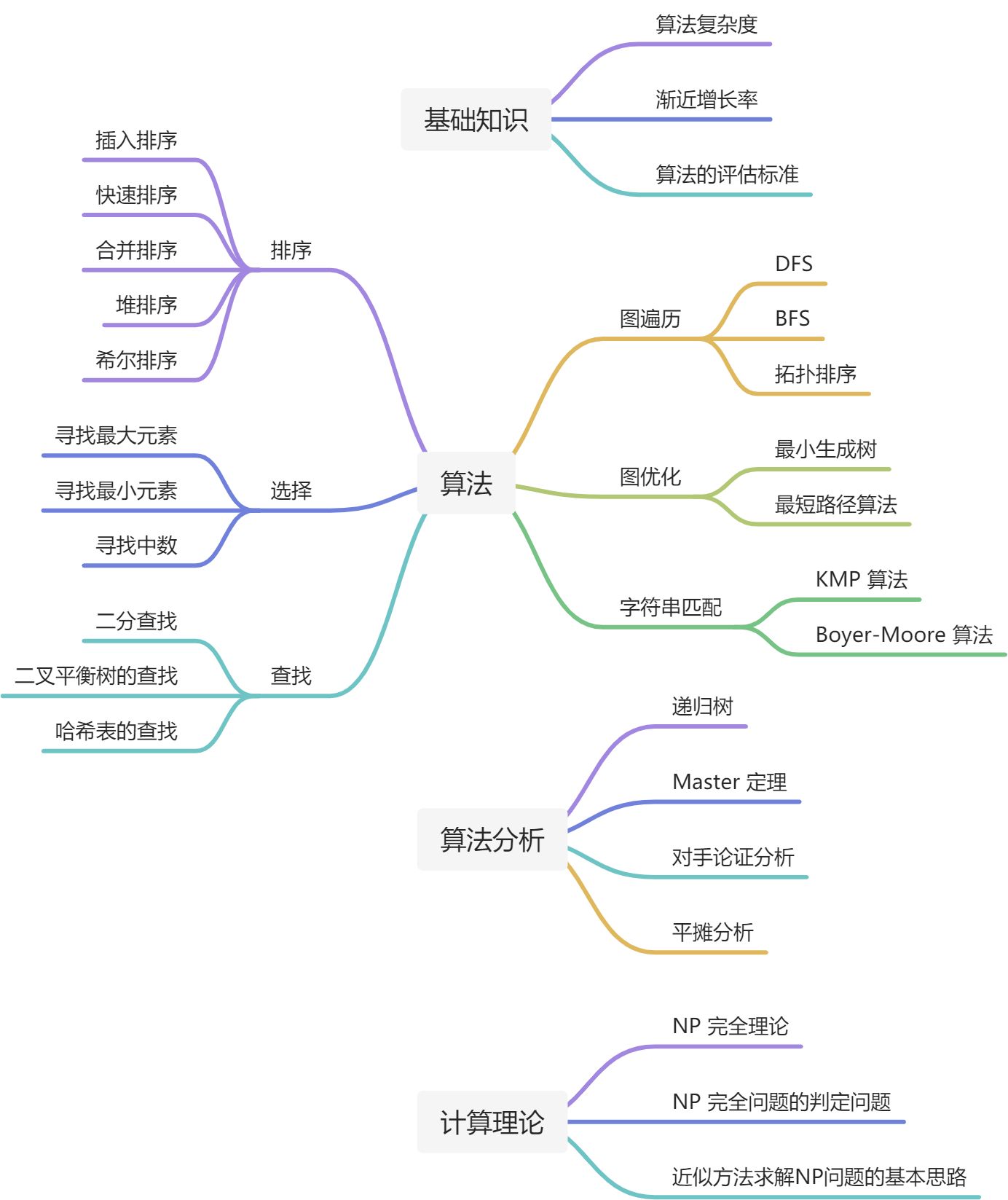 0.1 课程介绍 - 图3