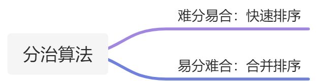 2.1 分治排序 - 图1