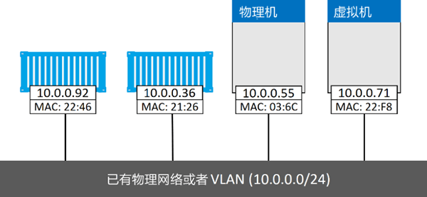 Docker容器网络 - 图25