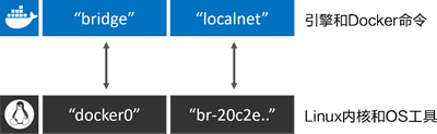 Docker容器网络 - 图21