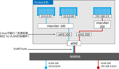 Docker容器网络 - 图30