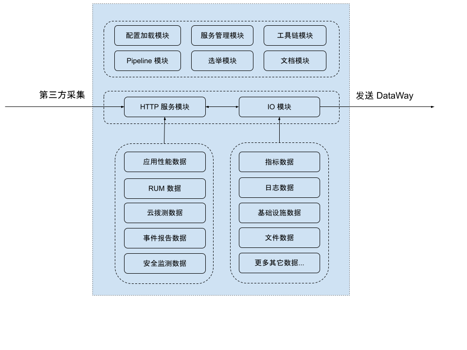 可观测 - 图4