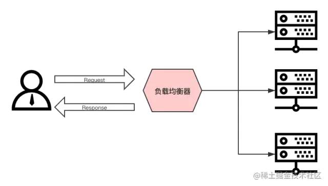 Nginx总结 - 图2