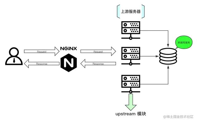 Nginx总结 - 图3