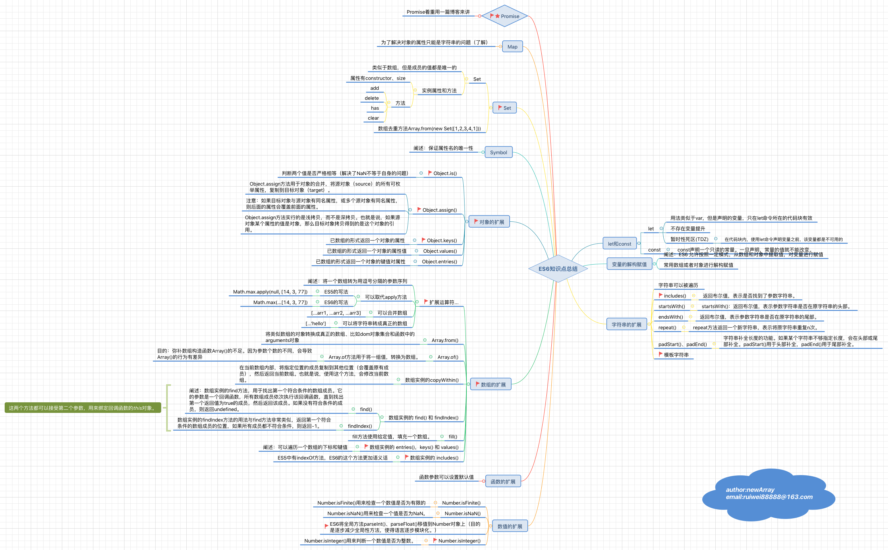 图解ES6.png