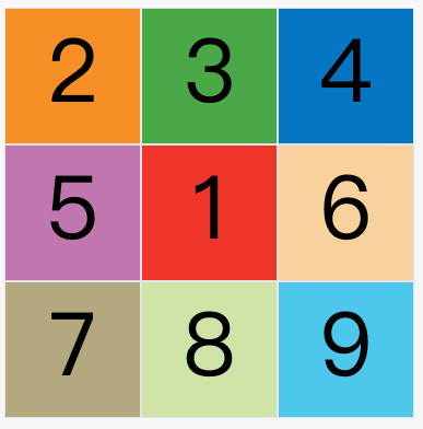 S：CSS-grid布局 - 图32