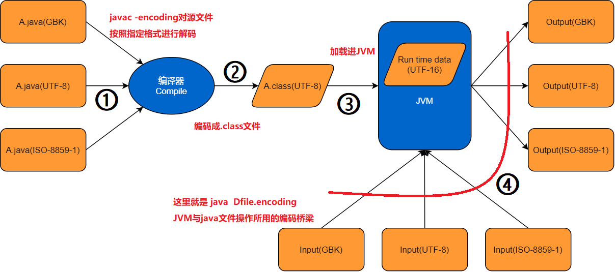 编码2.png