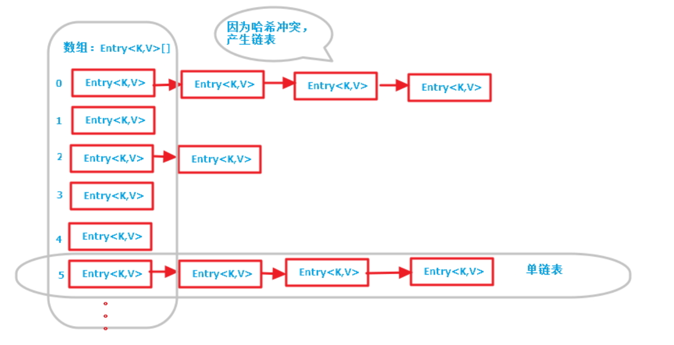 Java集合中HashMap和TreeMap中添加元素的原理 - 图8