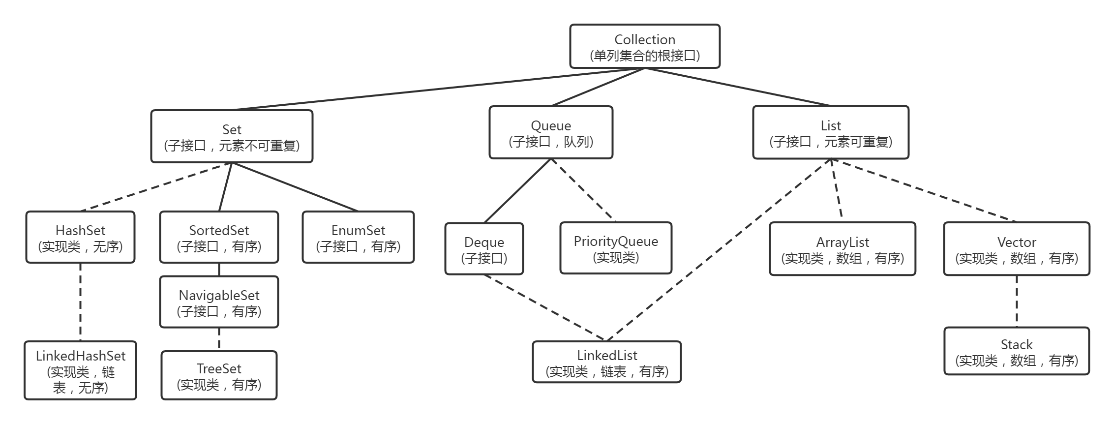 Collection集合继承图 (1).png