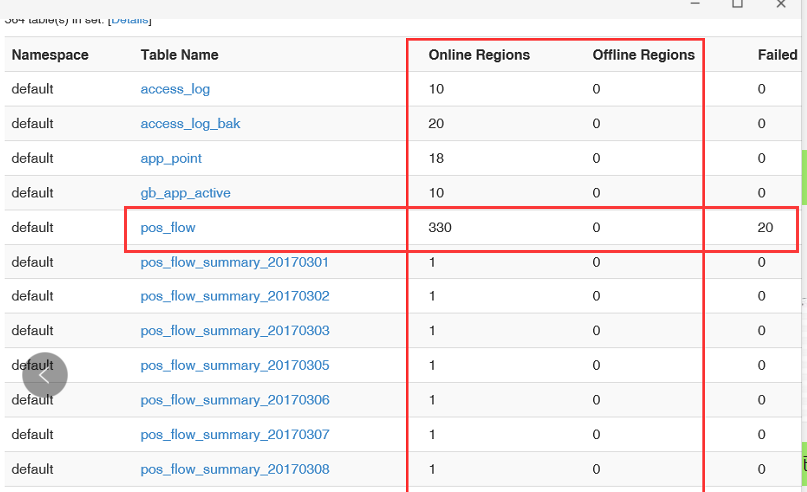 hbase RIT解决思路 - 图8