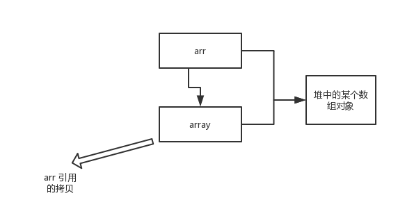 java基础知识 - 图4