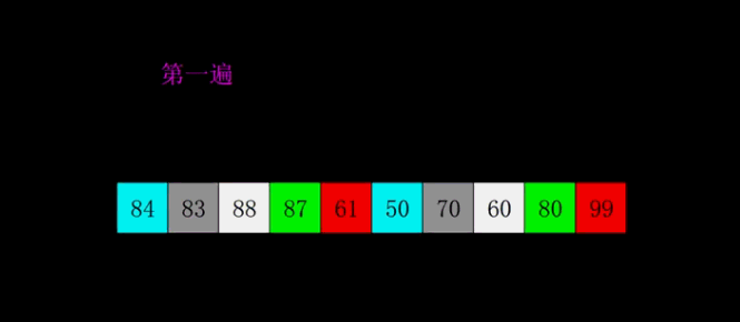 java十大排序算法 - 图6