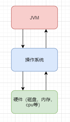 什么是JVM - 图1