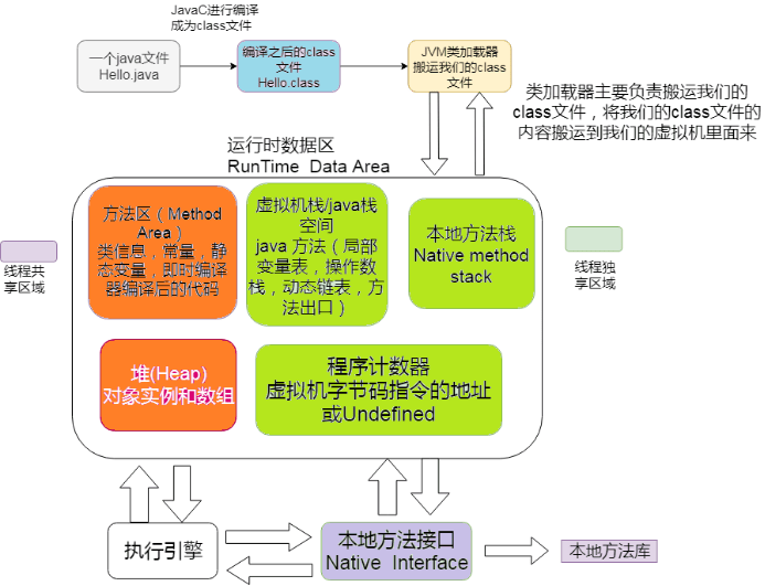 什么是JVM - 图7