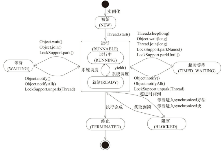 java基础知识 - 图13