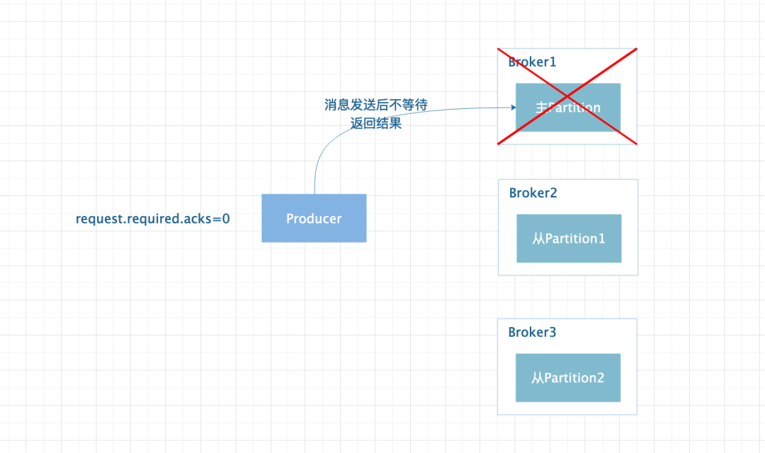 kafka深入理解1 - 图2