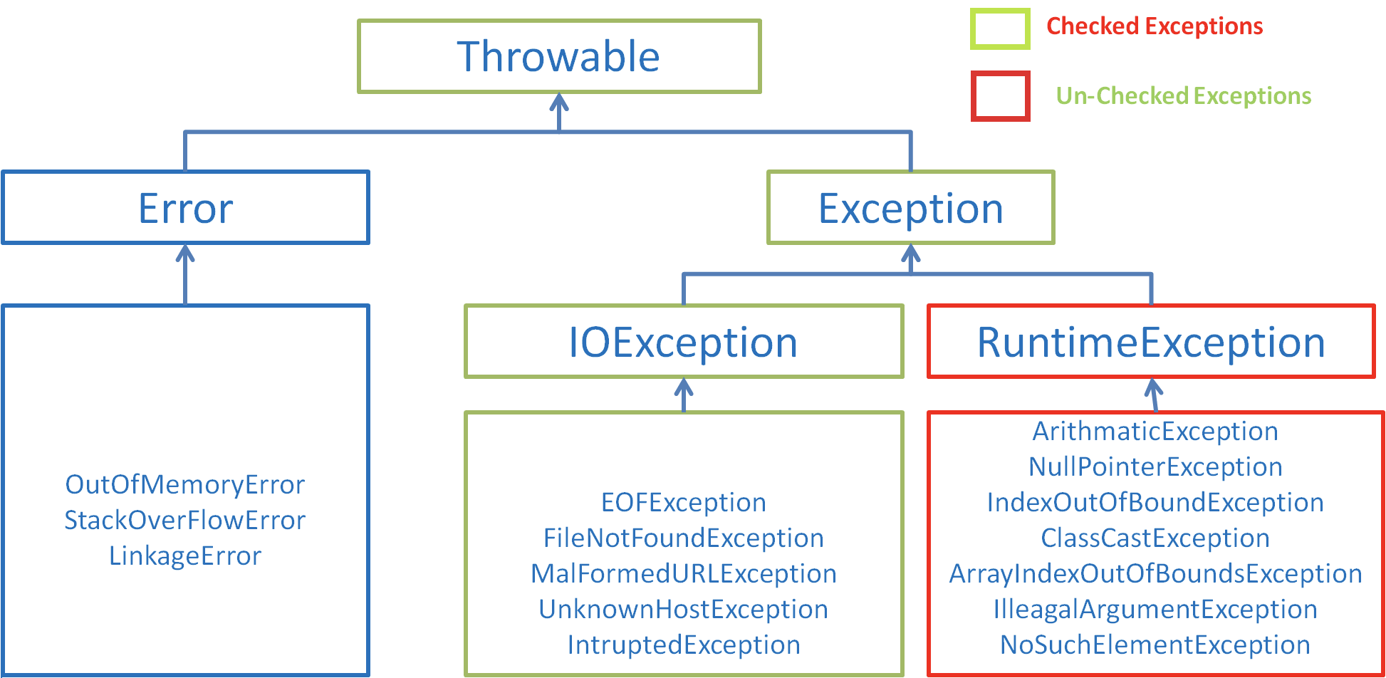 java基础知识 - 图10