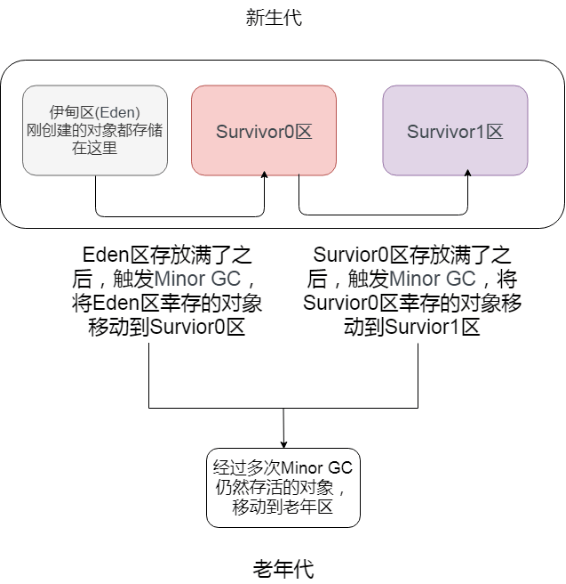 什么是JVM - 图6