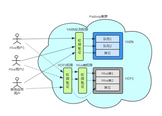 ocdp5.0安装部署文档 - 图102