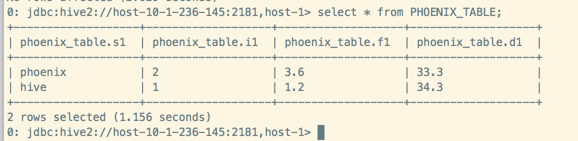 OCDP5.0-Phoenix新特性测试 - 图38