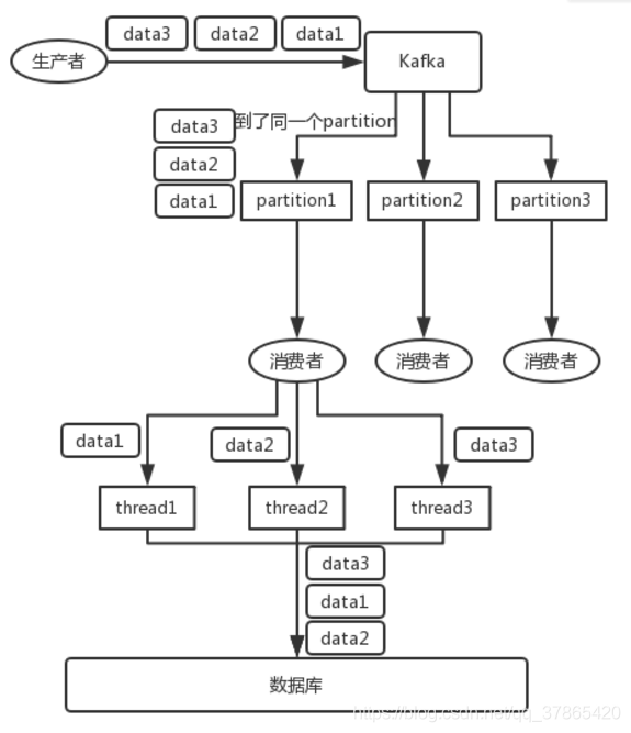 kafka如何保证顺序读写 - 图1