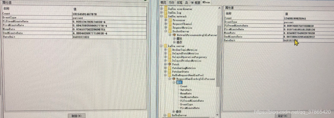 千亿级kafka集群性能调优 - 图5