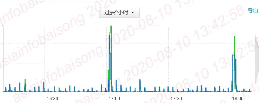 辽宁移动NameNodeRPC队列拆分及优化方案 - 图1