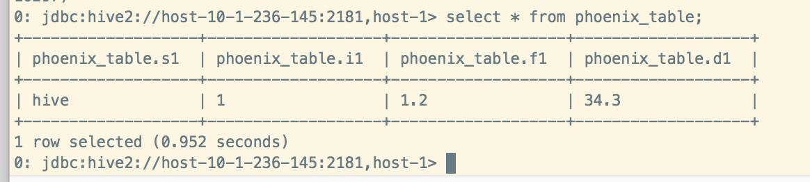 OCDP5.0-Phoenix新特性测试 - 图41
