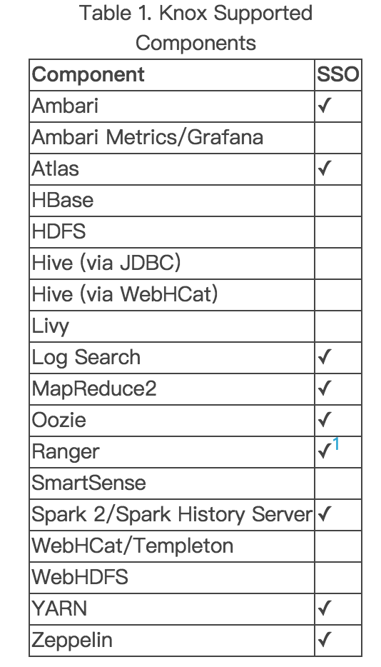 OCDP5.0-Knox新特性测试 - 图11