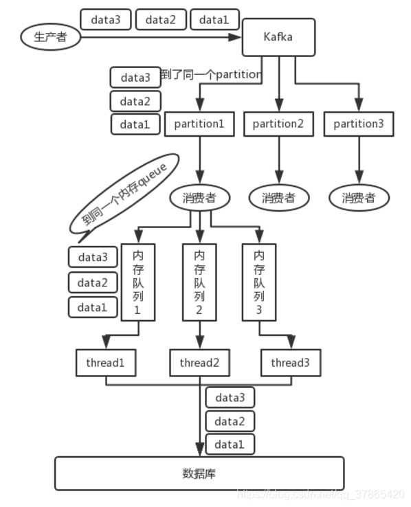 kafka如何保证顺序读写 - 图2