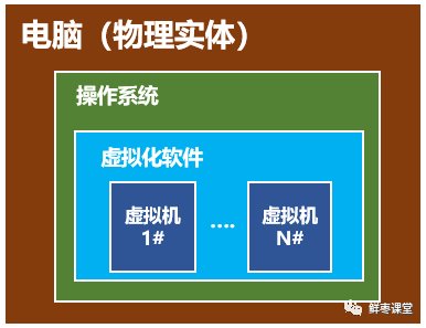 Docker和K8S介绍 - 图7