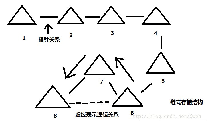 常用数据结构及其Java实现 - 图6