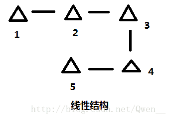 常用数据结构及其Java实现 - 图2